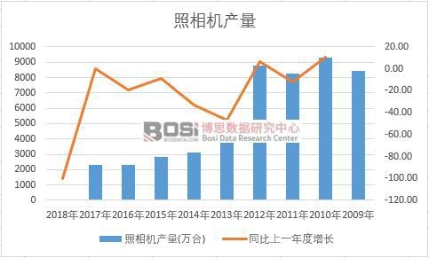 �Ї������C��ʮ��a(ch��n)����(sh��)��(j��)�y(t��ng)Ӌ