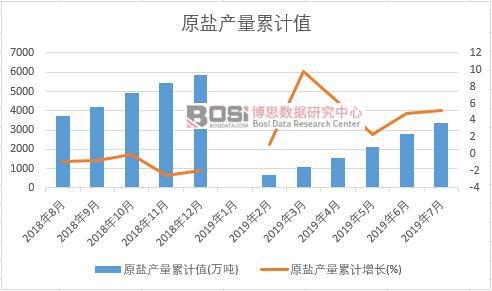 ԭ�}�a(ch��n)����Ӌ(j��)ֵ(