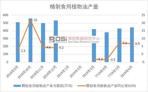 2019���ϰ����Ї�����ʳ��ֲ���ͮa�������yӋ