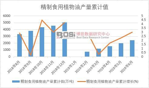 ����ʳ��ֲ���ͮa(ch��n)����Ӌֵ