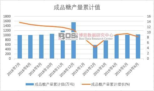 ��Ʒ�Ǯa����Ӌֵ