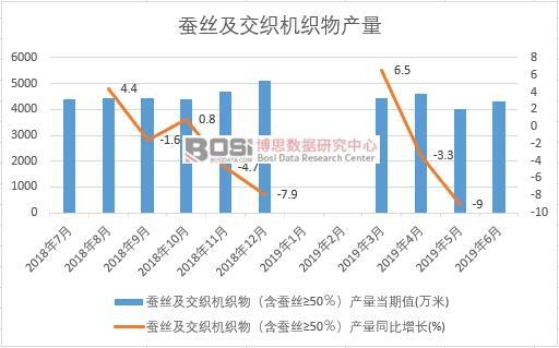 2019���ϰ����Ї��Q�z�������C����a(ch��n)����(sh��)��(j��)�y(t��ng)Ӌ