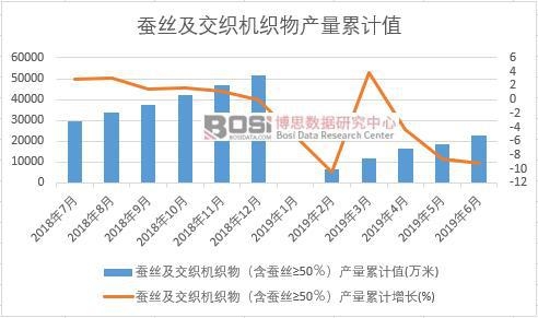 �Q�z�������C������Q�z&ge;50�����a(ch��n)����Ӌ