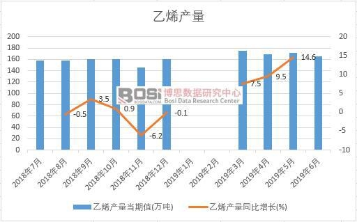 2019���ϰ����Ї���ϩ�a�������yӋ