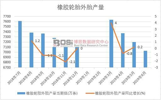 2019���ϰ����Ї����z݆̥��̥�a(ch��n)����(sh��)��(j��)�y(t��ng)Ӌ