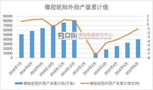 ���z݆̥��̥�a(ch��n)����Ӌֵ