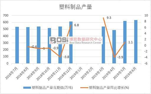 2019���ϰ����Ї�������Ʒ�a(ch��n)����(sh��)��(j��)�y(t��ng)Ӌ