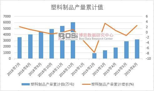 ������Ʒ�a(ch��n)����Ӌֵ