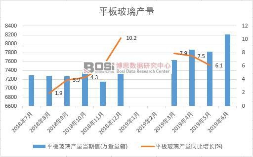 2019���ϰ����Ї�(gu��)ƽ�岣���a(ch��n)����(sh��)��(j��)�y(t��ng)Ӌ(j��)