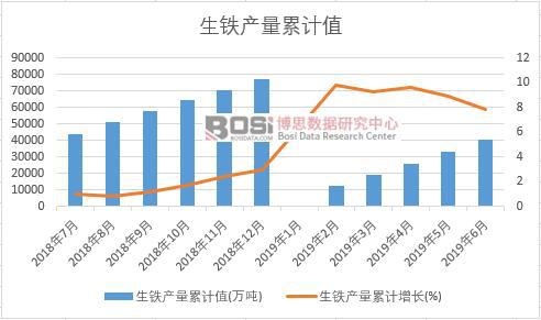 ���F�a����Ӌֵ