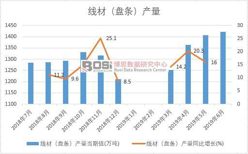 2019���ϰ����Ї����ģ��P�l���a�������yӋ