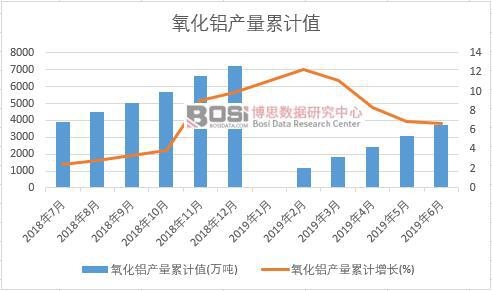 �����X�a(ch��n)����Ӌ(j��)ֵ