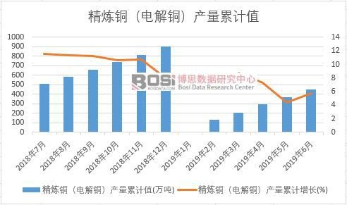 �����~��늽��~���a(ch��n)����Ӌֵ