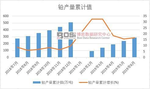 �U�a(ch��n)����Ӌ(j��)ֵ