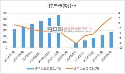 �\�a(ch��n)����Ӌ(j��)ֵ