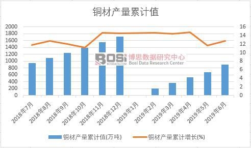 �~�Įa����Ӌֵ