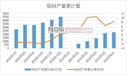 �X�Įa����Ӌֵ