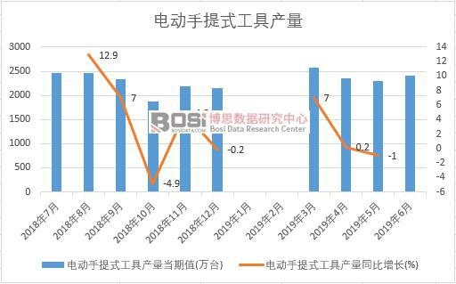 2019���ϰ����Ї�늄�����ʽ���߮a(ch��n)����(sh��)��(j��)�y(t��ng)Ӌ(j��)