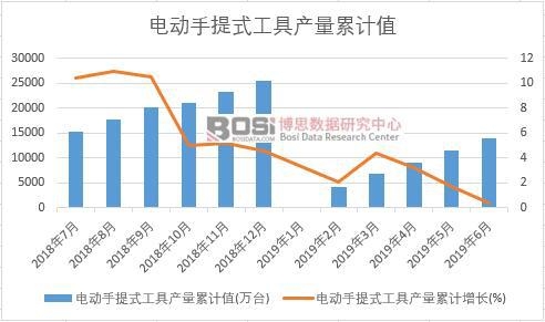 늄�����ʽ���߮a(ch��n)����Ӌ(j��)ֵ