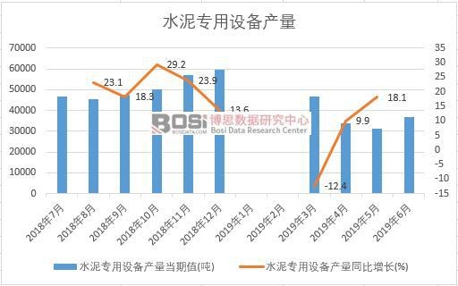2019���ϰ����Ї�ˮ�������O(sh��)��a(ch��n)����(sh��)��(j��)�y(t��ng)Ӌ