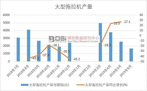 2019���ϰ����Ї����������C(j��)�a(ch��n)����(sh��)��(j��)�y(t��ng)Ӌ