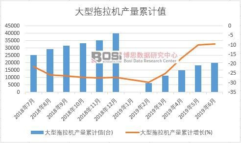 ���������C(j��)�a(ch��n)����Ӌֵ