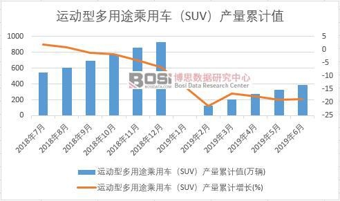 �\(y��n)��(d��ng)�Ͷ���;����܇��SUV���a(ch��n)����Ӌ(j��)