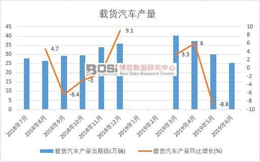 2019���ϰ����Ї��d؛��܇�a(ch��n)����(sh��)��(j��)�y(t��ng)Ӌ(j��)