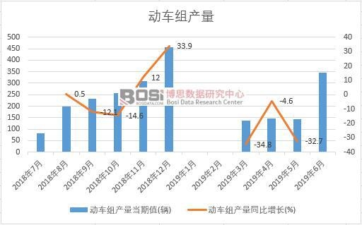 2019���ϰ����Ї���܇�M�a�������yӋ