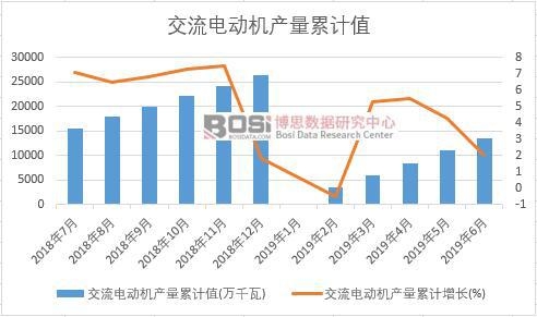 ����늄әC�a(ch��n)����Ӌֵ