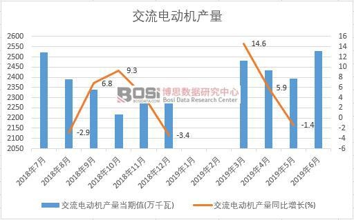 2019���ϰ����Ї�����늄әC�a(ch��n)����(sh��)��(j��)�y(t��ng)Ӌ
