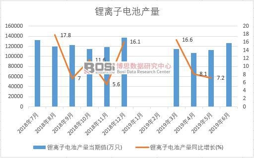 ��x��늳خa(ch��n)��