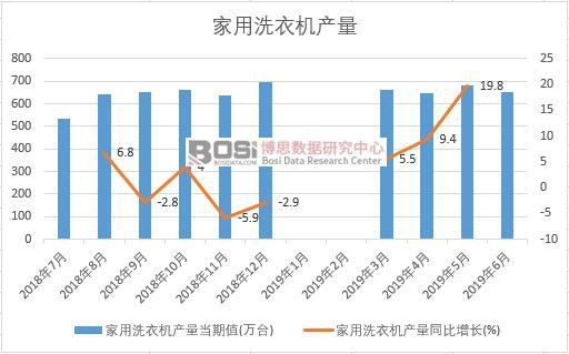 2019���ϰ����Ї�����ϴ�C�a(ch��n)����(sh��)��(j��)�y(t��ng)Ӌ