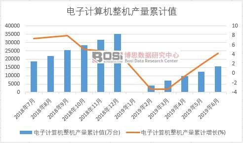 ���Ӌ(j��)��C(j��)���C(j��)�a(ch��n)����Ӌ(j��)ֵ