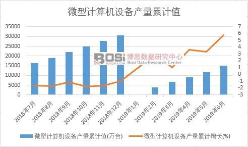 ΢��Ӌ��C�O��a(ch��n)����Ӌֵ