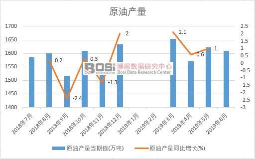 2019���ϰ����Ї�ԭ�ͮa(ch��n)����(sh��)��(j��)�y(t��ng)Ӌ(j��)