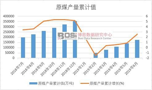 ԭú�a����Ӌֵ