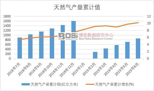 ��Ȼ��a(ch��n)����Ӌֵ