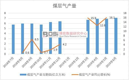 2019���ϰ����Ї�ú�Ӛ�a�������yӋ