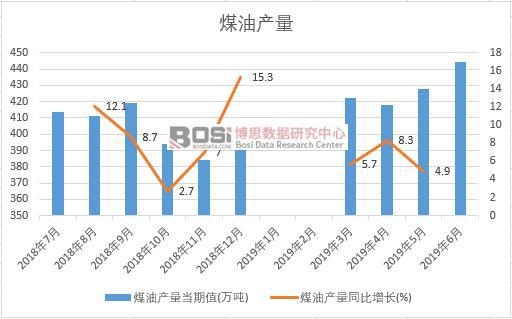2019���ϰ����Ї�ú�ͮa�������yӋ