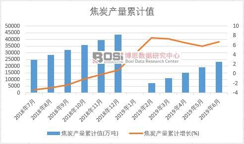 ��̿�a����Ӌֵ