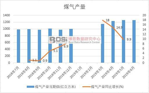 2019���ϰ����Ї�ú��a�������yӋ