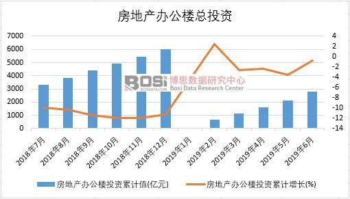 2019���ϰ����Ї����خa�k����Ͷ�Y�����yӋ