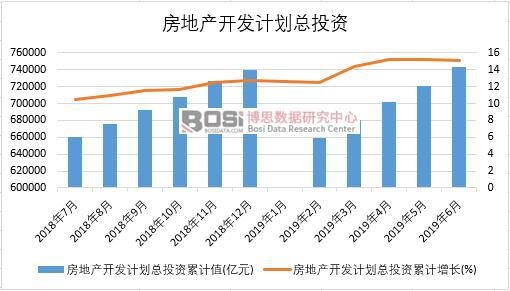 2019���ϰ����Ї�(gu��)���خa(ch��n)�_�l(f��)Ӌ(j��)��Ͷ�Y��(sh��)��(j��)�y(t��ng)Ӌ(j��)