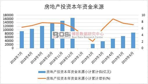 2019���ϰ����Ї����خaͶ�Y�����Y����Դ�����yӋ