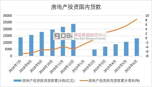 2019���ϰ����Ї����خaͶ�Y�����J����yӋ