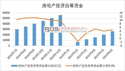 2019���ϰ����Ї����خa(ch��n)Ͷ�Y�ԻI�Y��(sh��)��(j��)�y(t��ng)Ӌ