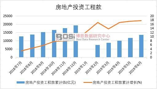 2019���ϰ����Ї�(gu��)���خa(ch��n)Ͷ�Y���̿(sh��)��(j��)�y(t��ng)Ӌ(j��)