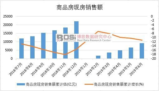 2019���ϰ����Ї���Ʒ���F(xi��n)���N���~��(sh��)��(j��)�y(t��ng)Ӌ