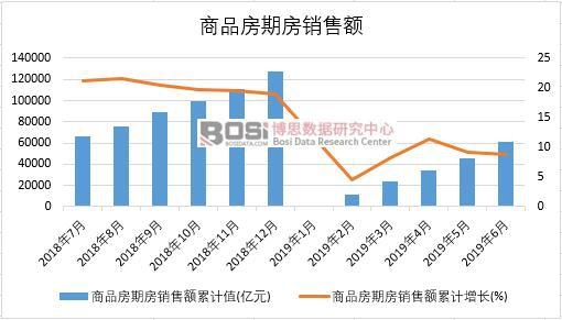 2019���ϰ����Ї���Ʒ���ڷ��N���~��(sh��)��(j��)�y(t��ng)Ӌ(j��)